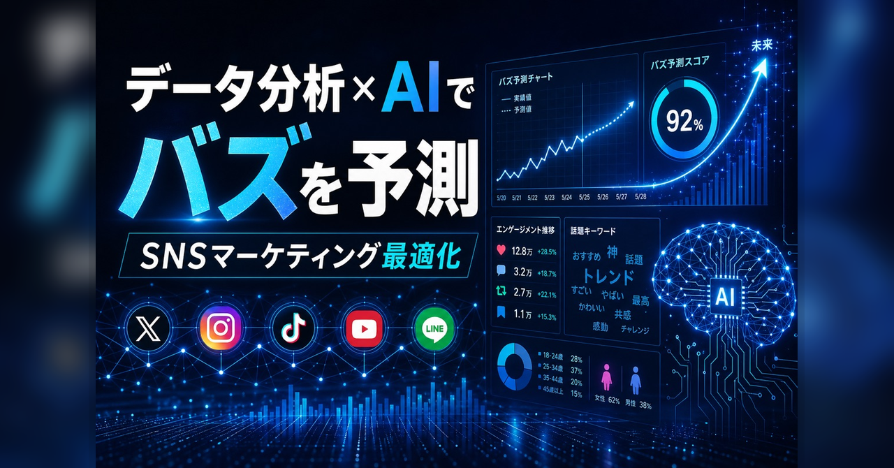データ分析×AIでバズを予測 — SNSマーケティングの最適化戦略