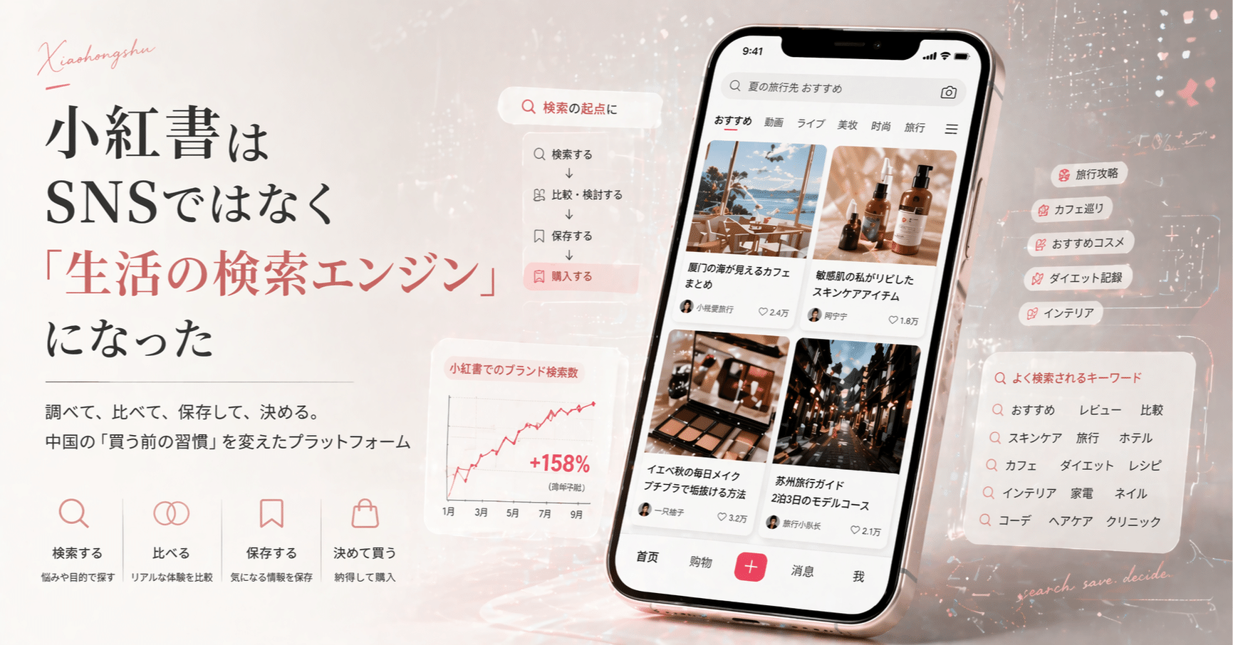 小紅書はSNSではなく「生活の検索エンジン」になった