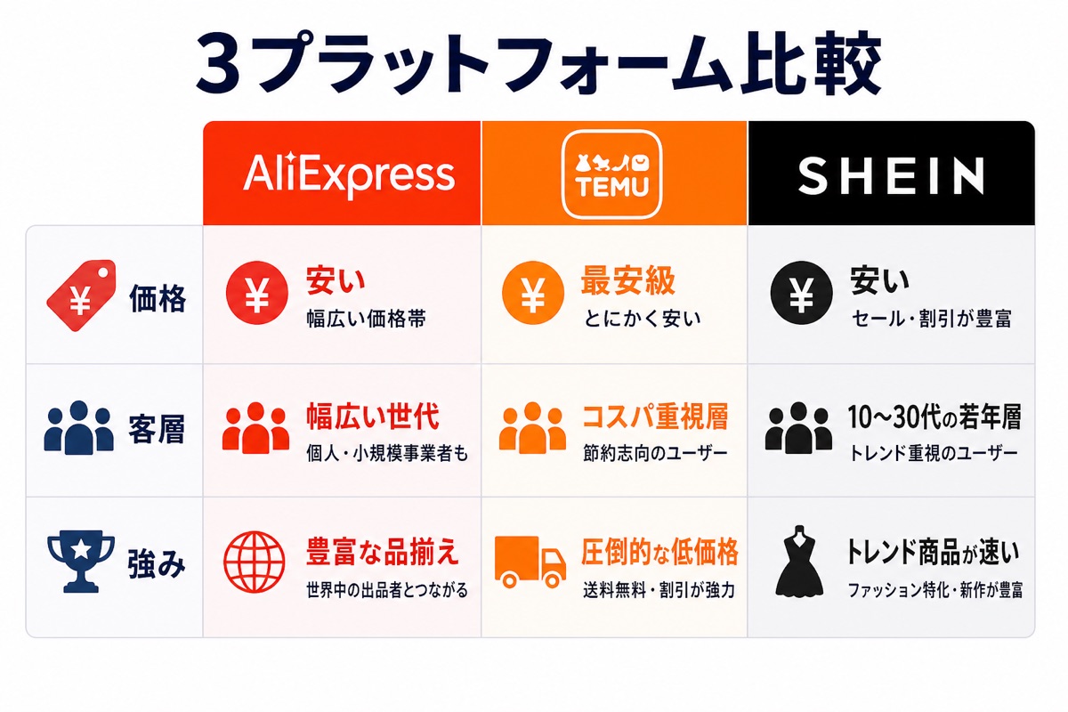 比較マトリックス