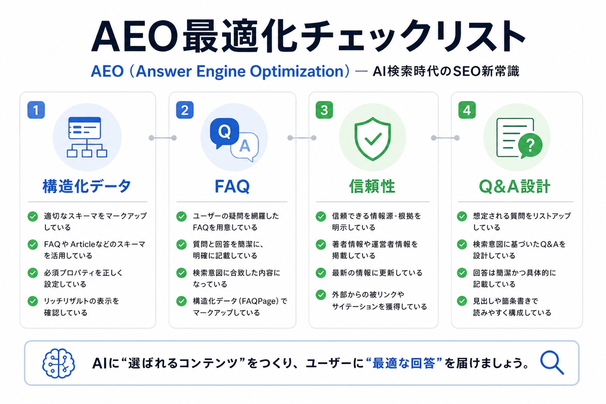 AEO最適化チェックリスト
